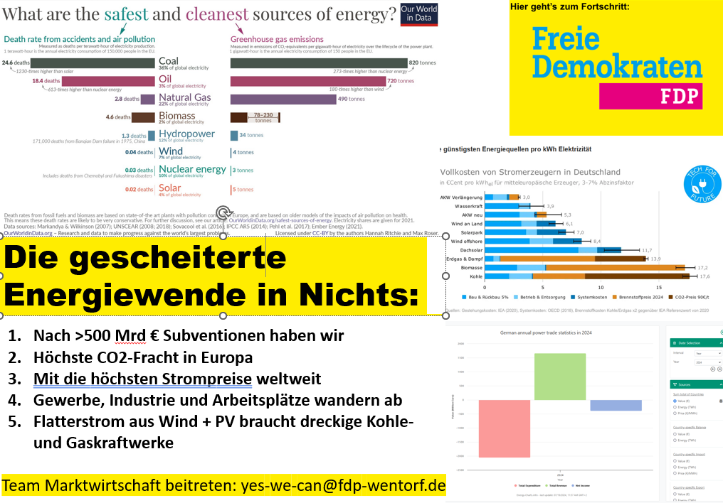 Fakten zur gescheiterten Energiewende