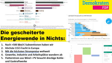 Fakten zur gescheiterten Energiewende